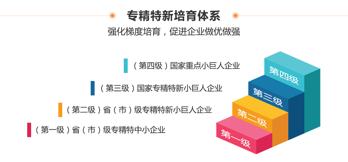 創(chuàng)新型中小企業(yè)、專精特新中小企業(yè)、專精特新“小巨人”企業(yè)有什么區(qū)別和聯(lián)系？