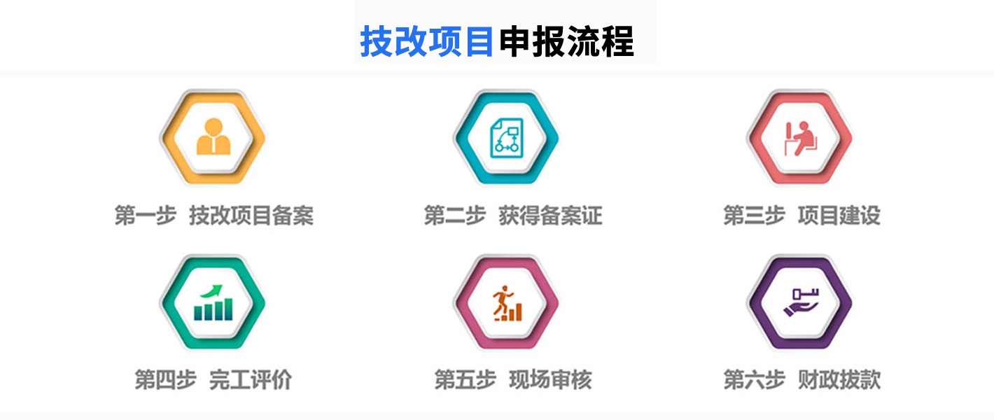 廣東省企業(yè)技術(shù)改造項(xiàng)目入庫(kù)，申報(bào)通知、支持范圍、支持方式