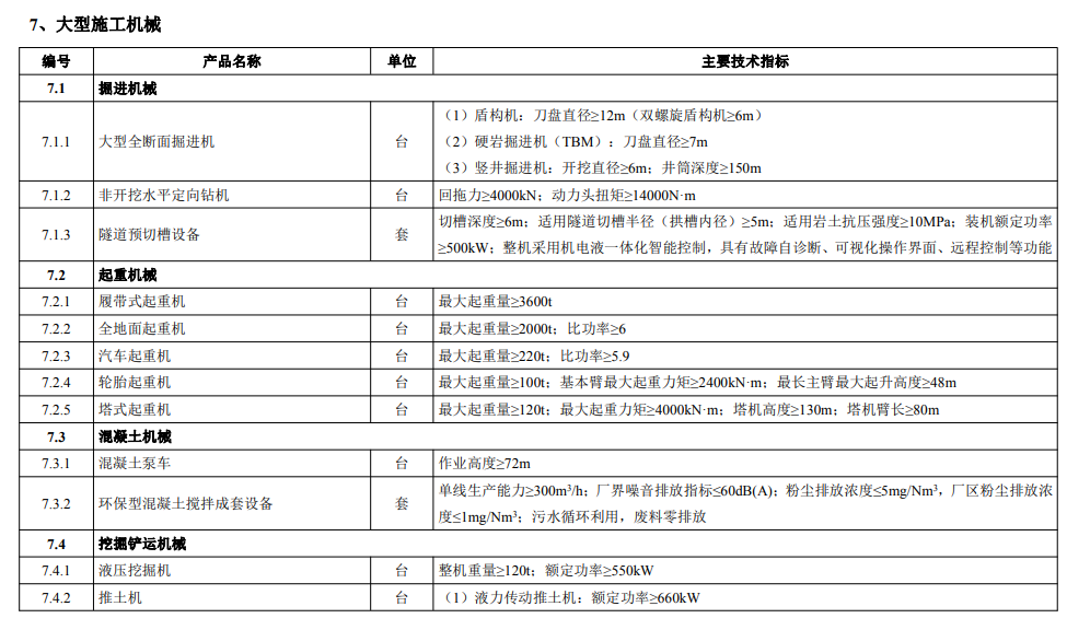 工業(yè)和信息化部《首臺(tái)（套）重大技術(shù)裝備推廣應(yīng)用指導(dǎo)目錄》