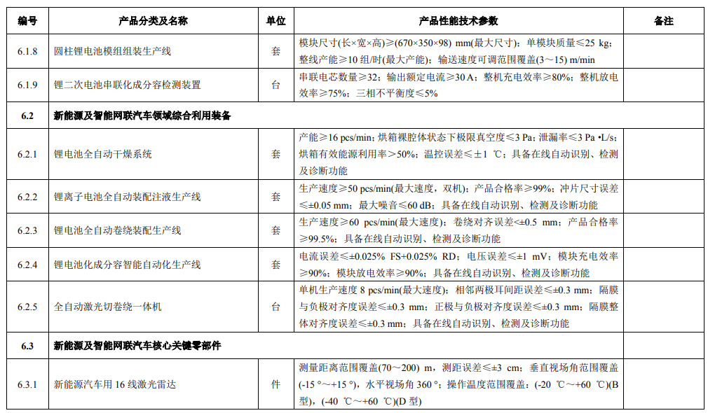 廣東省首臺（套）重大技術(shù)裝備推廣應(yīng)用指導(dǎo)目錄（最新版）