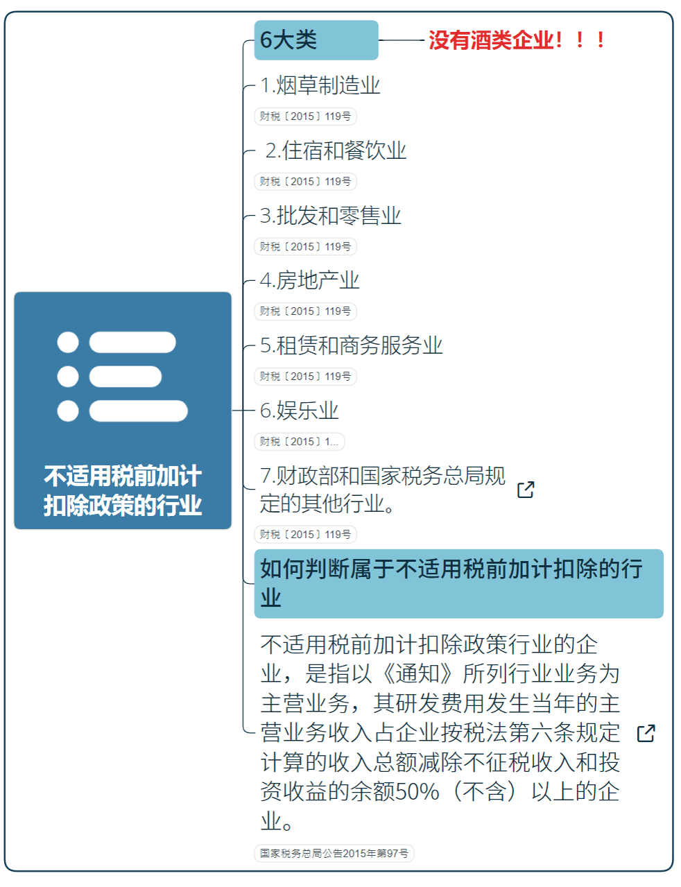 國家高新技術企業(yè)研發(fā)費用加計扣除指導（最新）