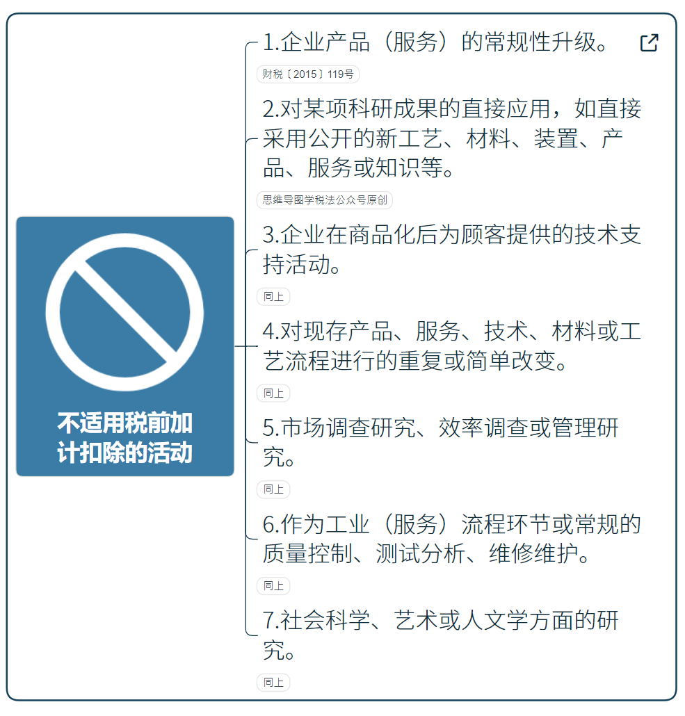 國家高新技術企業(yè)研發(fā)費用加計扣除指導（最新）