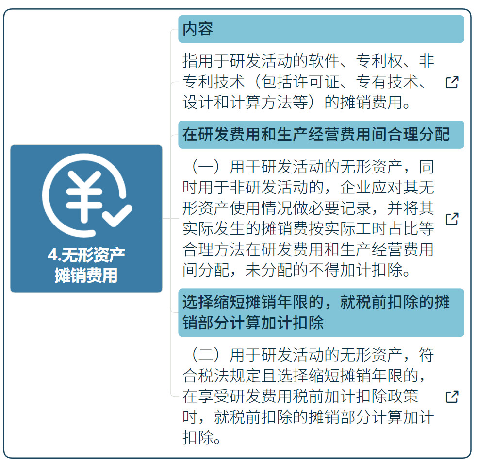 國家高新技術企業(yè)研發(fā)費用加計扣除指導（最新）