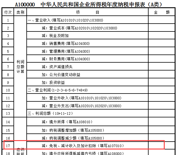 企業(yè)做研發(fā)費用加計扣除看這篇文章就夠了