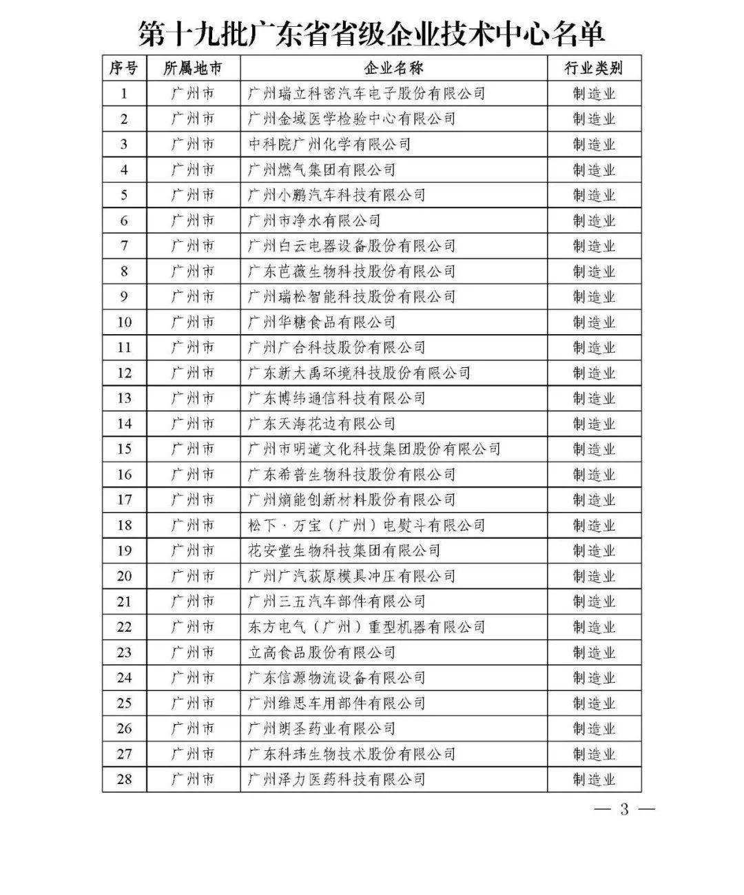 廣東省省級(jí)企業(yè)技術(shù)中心共計(jì)1434家