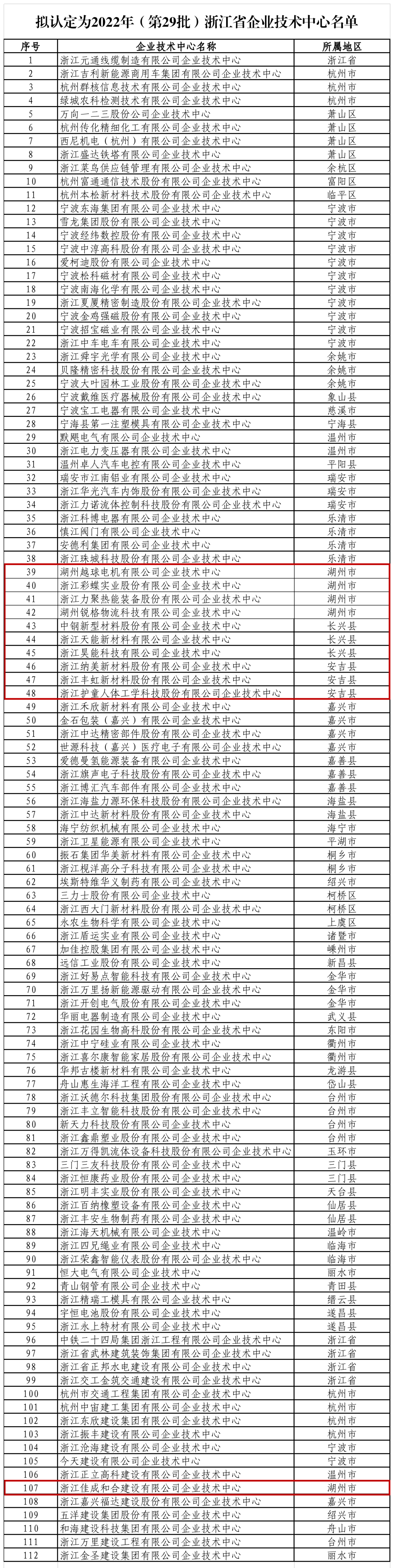 浙江省企業(yè)技術中心名單