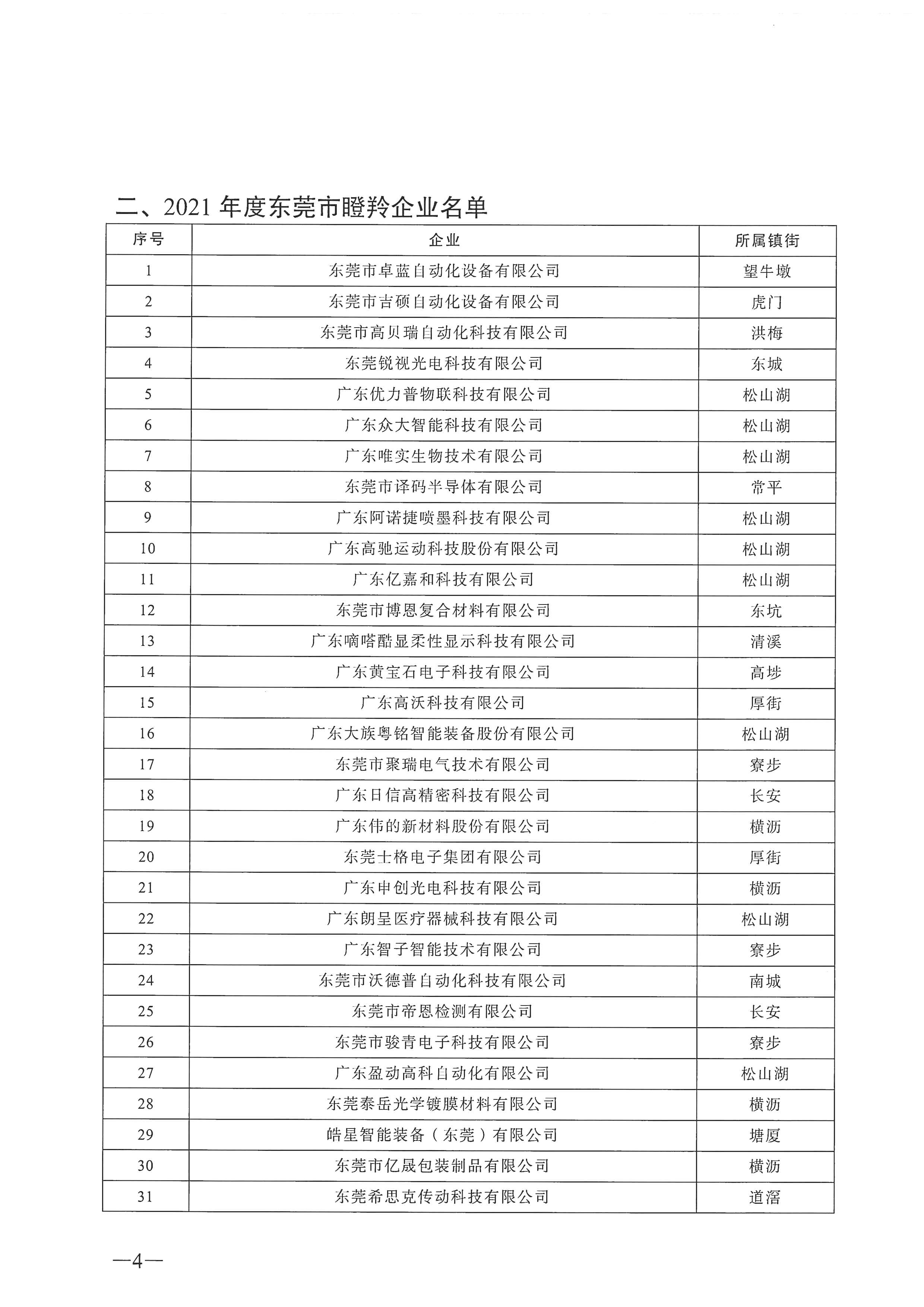 東莞市2021年度創(chuàng)新型企業(yè)名單的公示