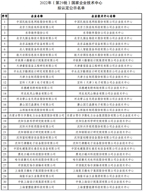 2022年（第29批）國家企業(yè)技術(shù)中心認(rèn)定名單公示