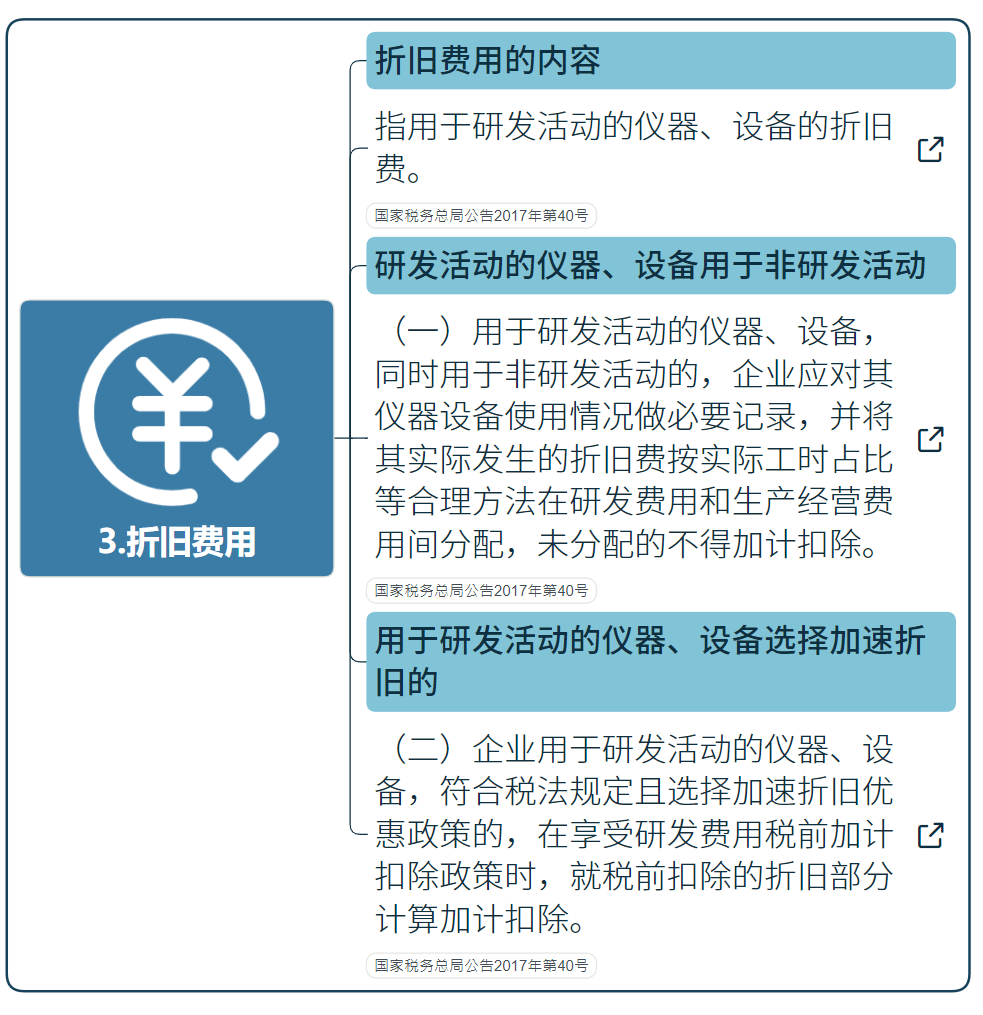 國家高新技術企業(yè)研發(fā)費用加計扣除指導（最新）