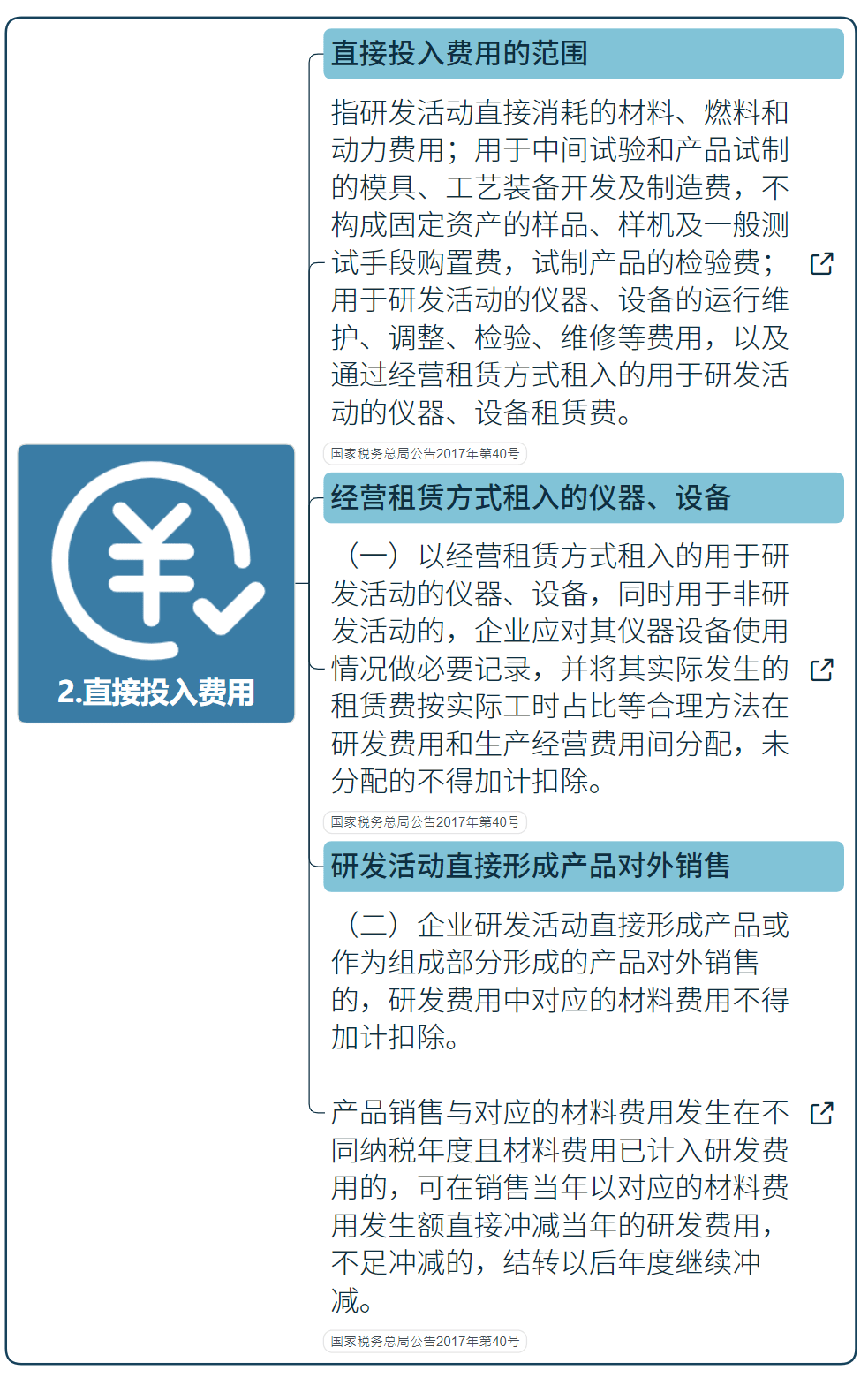 國家高新技術企業(yè)研發(fā)費用加計扣除指導（最新）