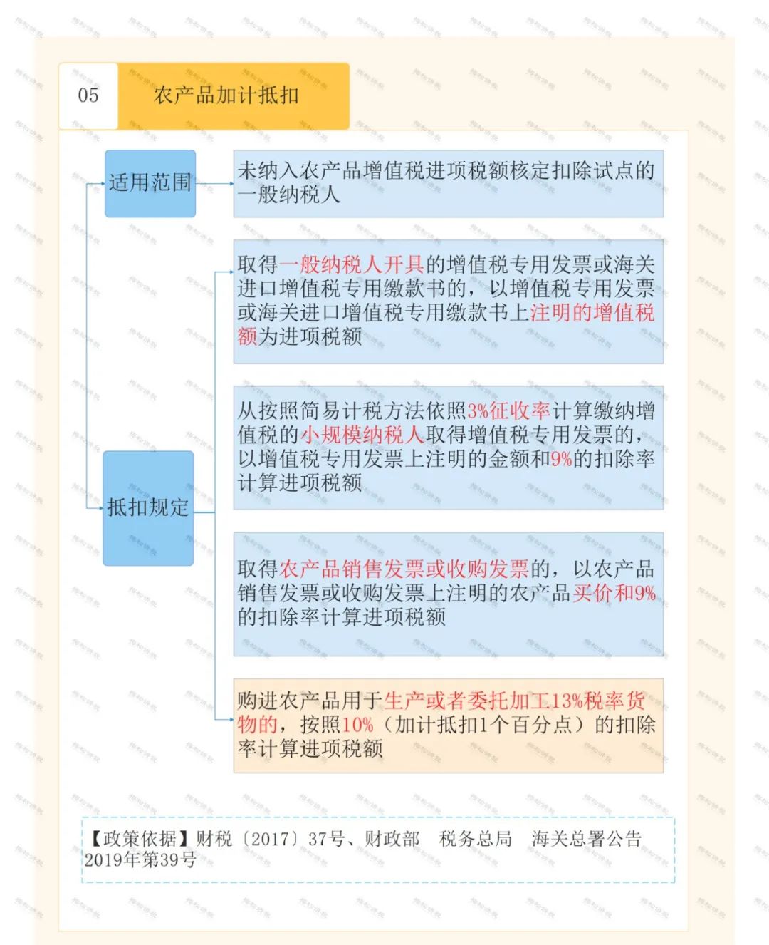 怎么區(qū)分加計抵減、加計扣除、加計抵扣，分別都有什么作用