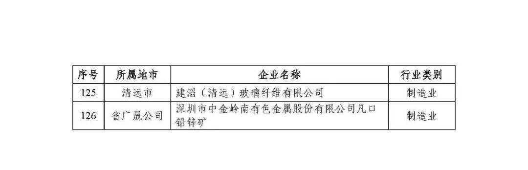 廣東省省級(jí)企業(yè)技術(shù)中心共計(jì)1434家