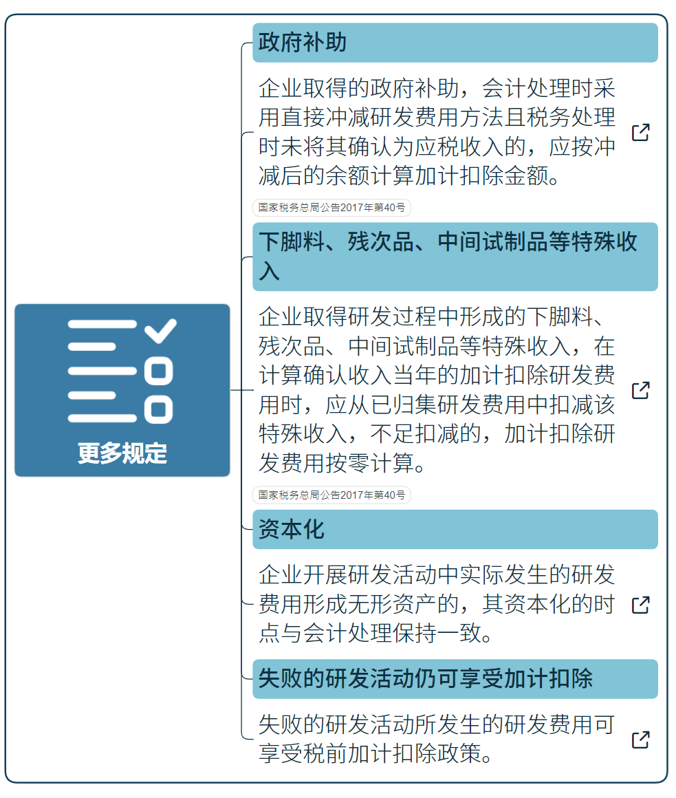 國家高新技術企業(yè)研發(fā)費用加計扣除指導（最新）