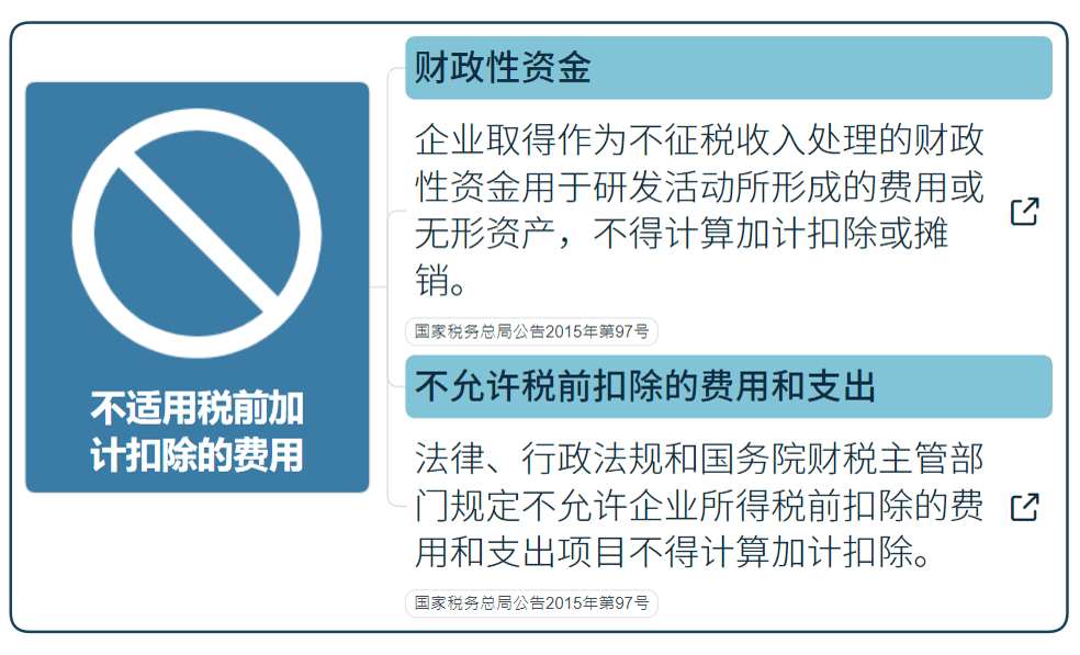 國家高新技術企業(yè)研發(fā)費用加計扣除指導（最新）