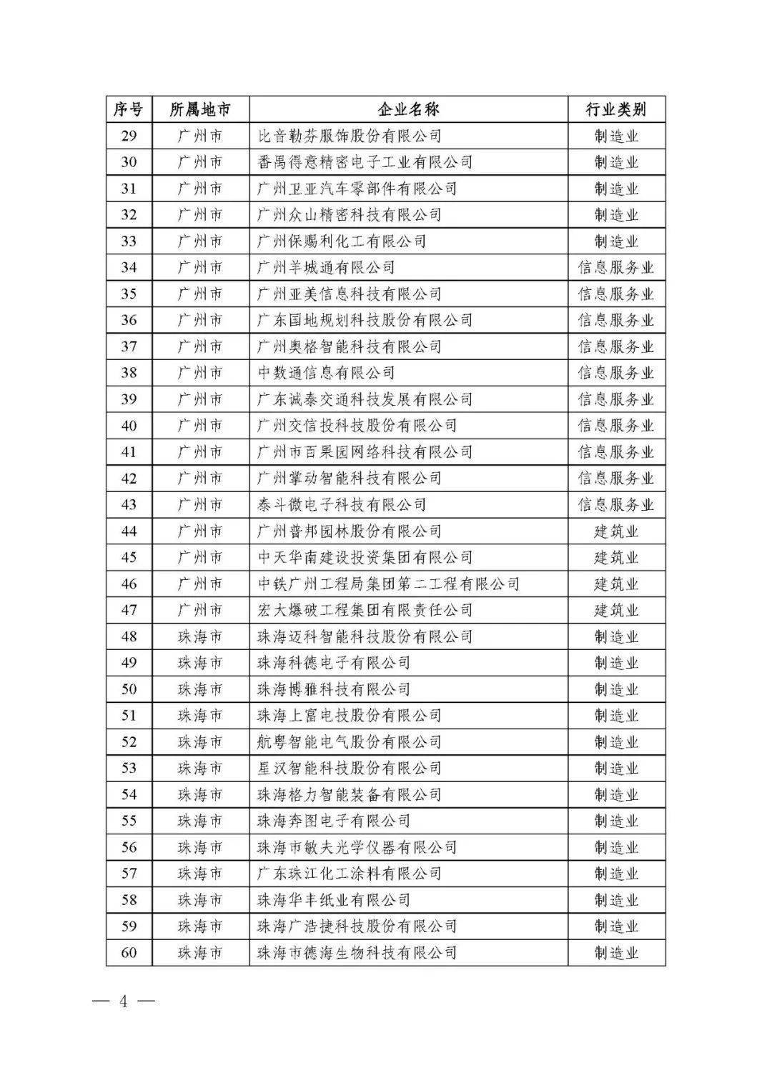 廣東省省級(jí)企業(yè)技術(shù)中心共計(jì)1434家