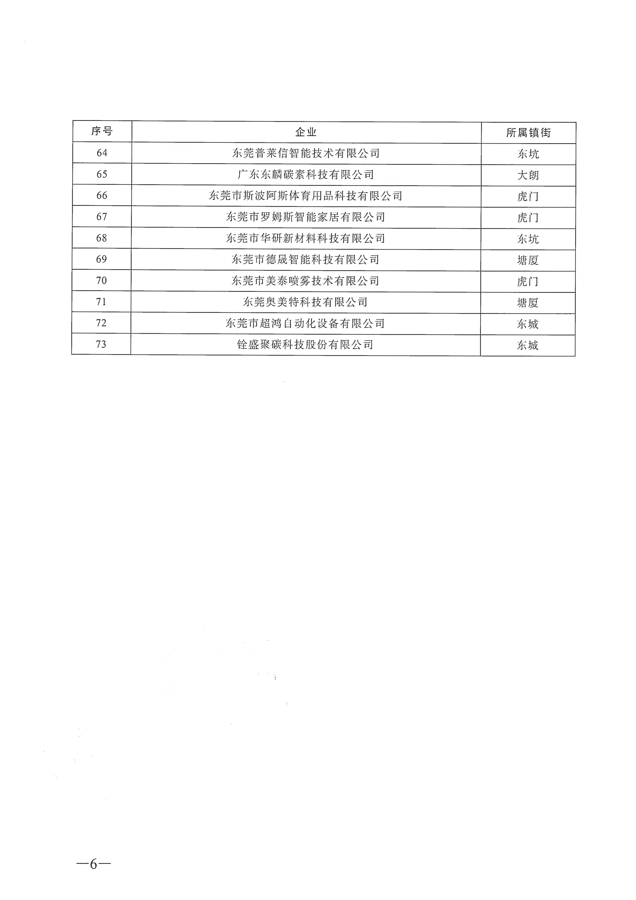 東莞市2021年度創(chuàng)新型企業(yè)名單的公示