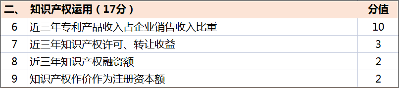 超全！廣東省知識(shí)產(chǎn)權(quán)示范獎(jiǎng)勵(lì)補(bǔ)貼、申報(bào)要點(diǎn)解讀！