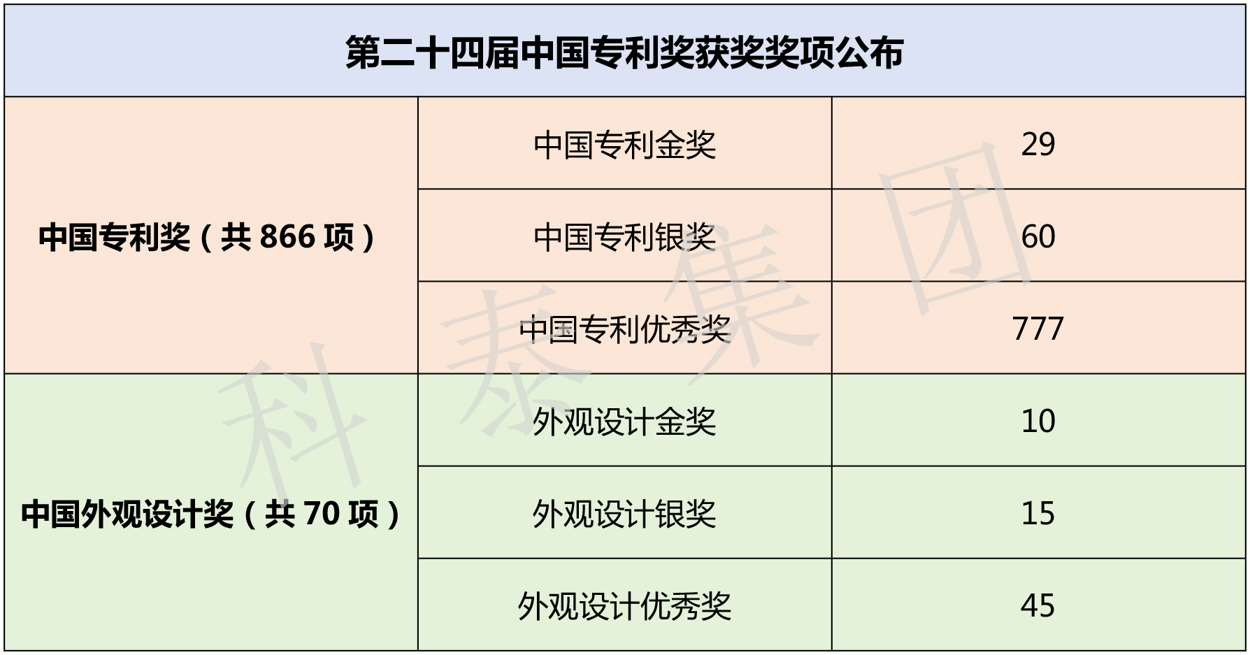 第二十五屆中國專利獎評選即將開始！知識產權界最高榮譽等你來拿