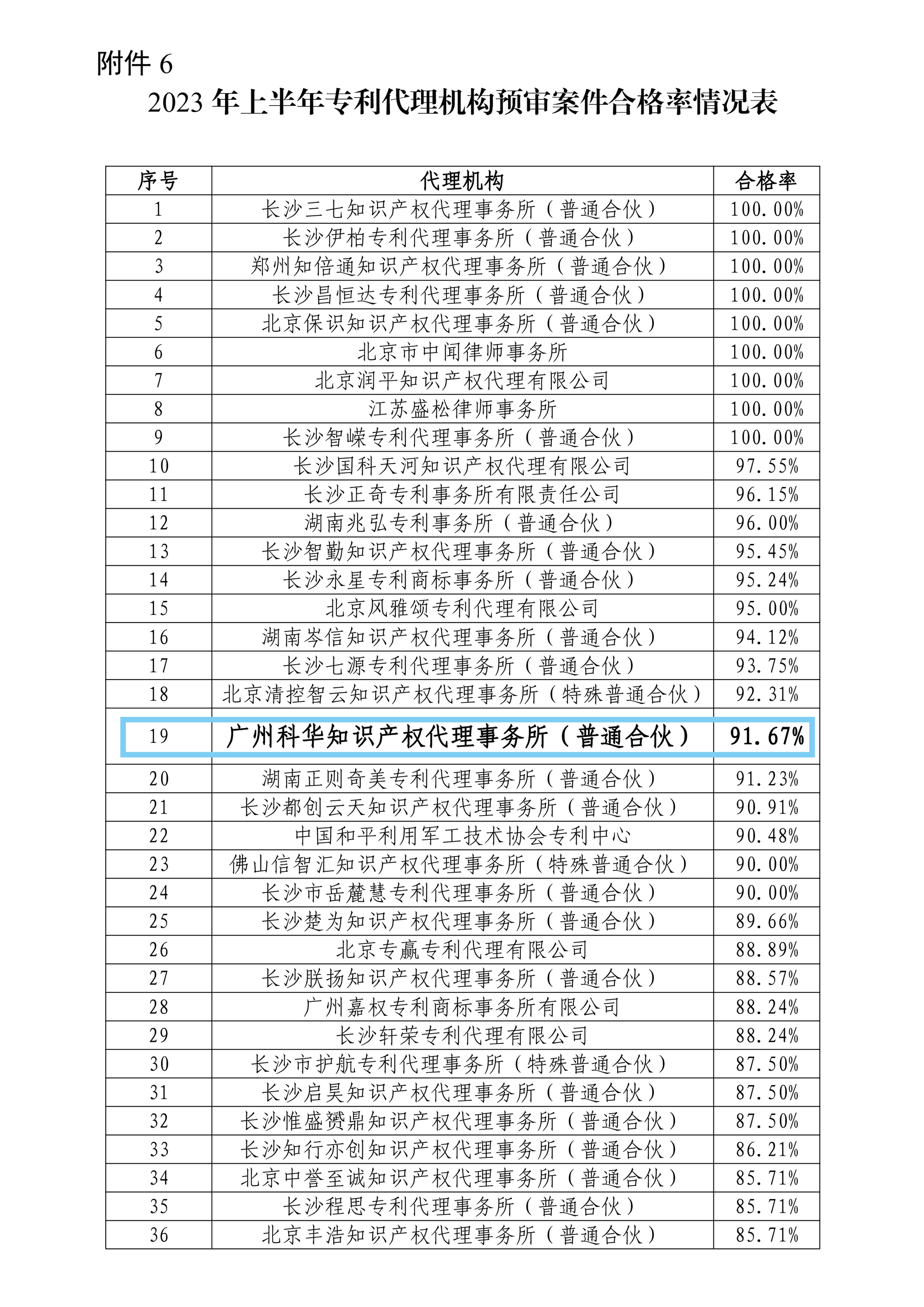 掌握專利對企業(yè)來說有多重要？評優(yōu)評選、申報加分......