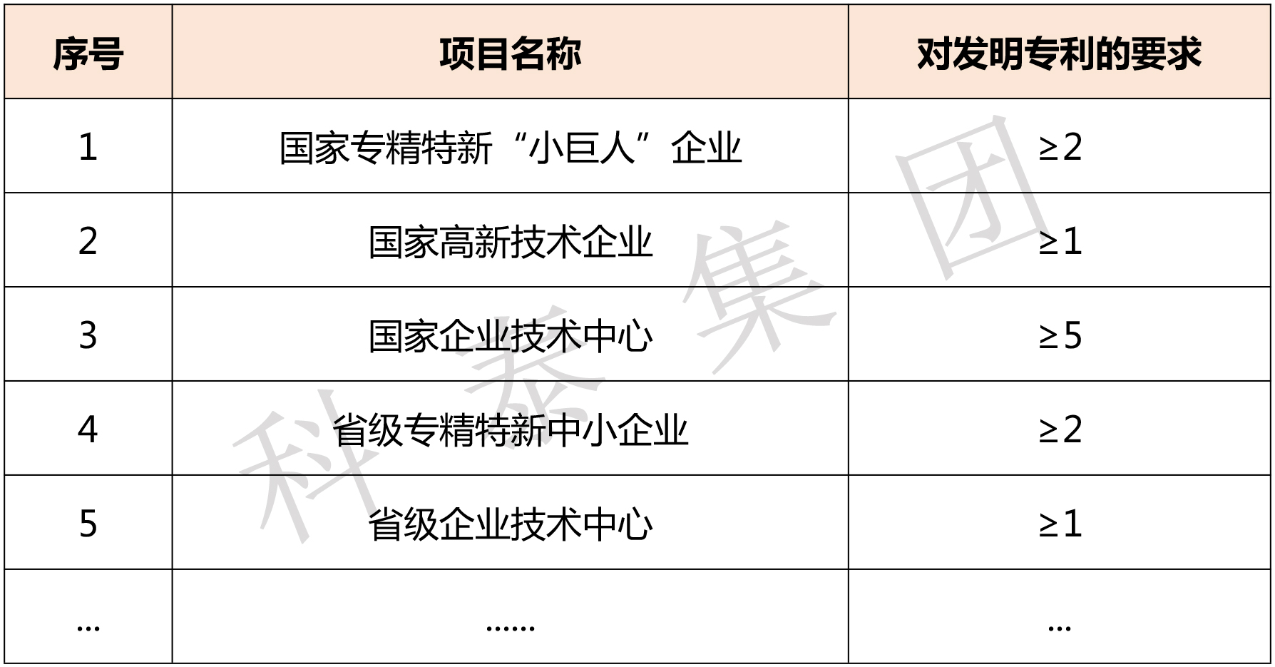 掌握專利對企業(yè)來說有多重要？評優(yōu)評選、申報加分......