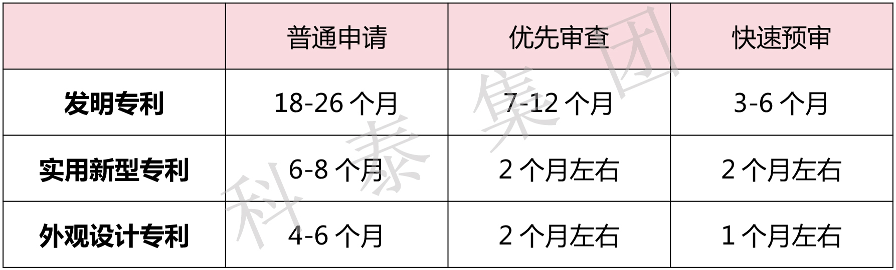 掌握專利對企業(yè)來說有多重要？評優(yōu)評選、申報加分......