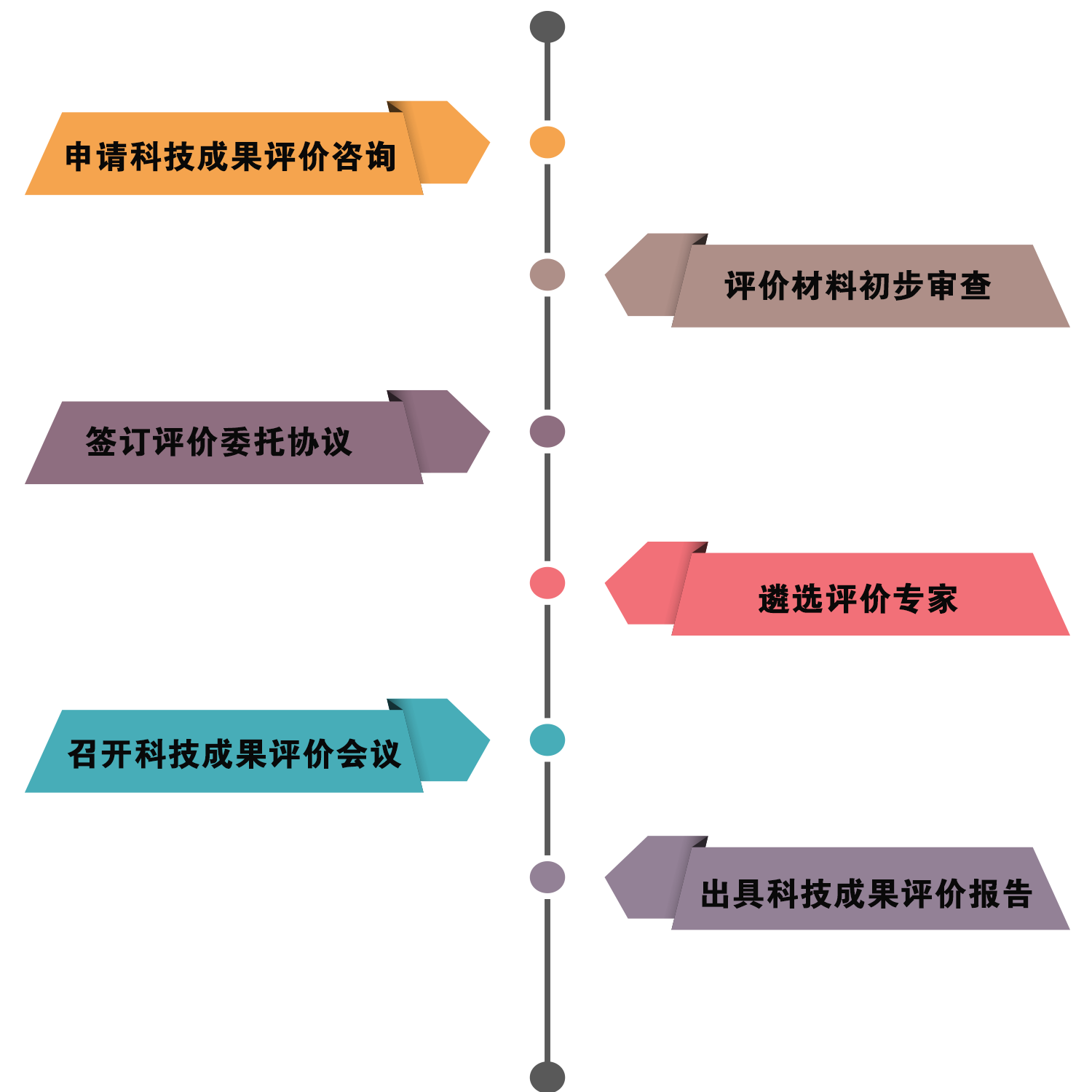 企業(yè)為什么做科技成果評(píng)價(jià)？有什么用？