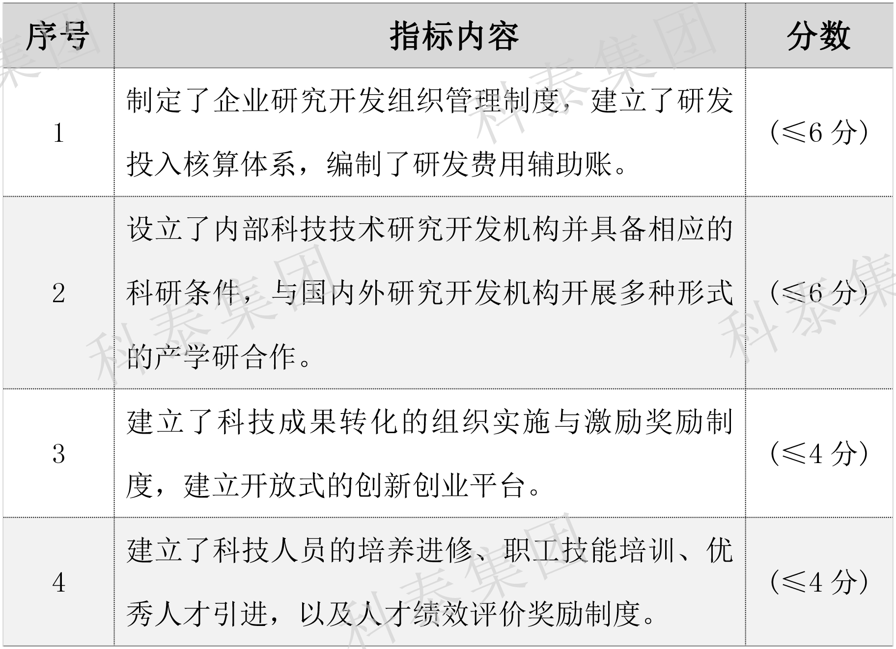 2024年高新企業(yè)認(rèn)定要提前做準(zhǔn)備了！關(guān)鍵要點(diǎn)給你梳理好了↓↓