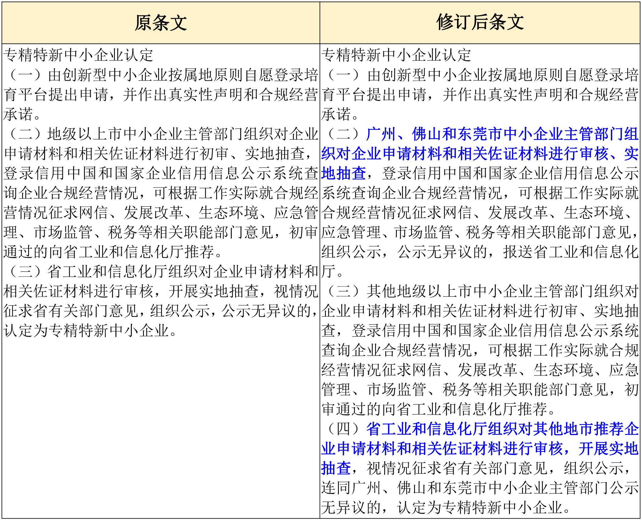 政策新動(dòng)向｜60分→70分！專(zhuān)精特新中小企業(yè)評(píng)分“門(mén)檻”提高