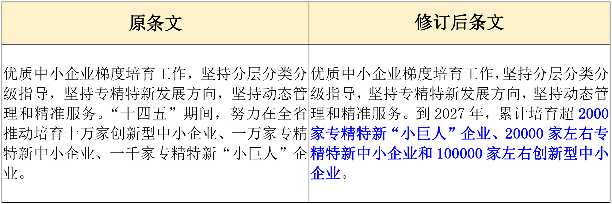 第六批專精特新“小巨人”申報倒計時！企業(yè)要如何準(zhǔn)備申報工作？