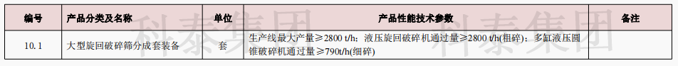 企業(yè)設(shè)備也可以申請高額獎勵！首臺（套）項目申報在即...