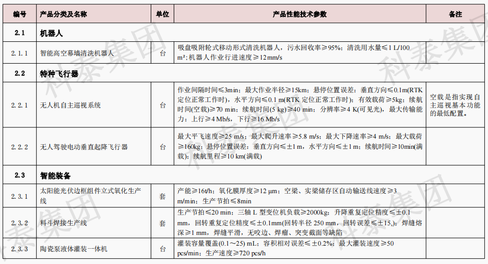 企業(yè)設(shè)備也可以申請高額獎勵！首臺（套）項目申報在即...