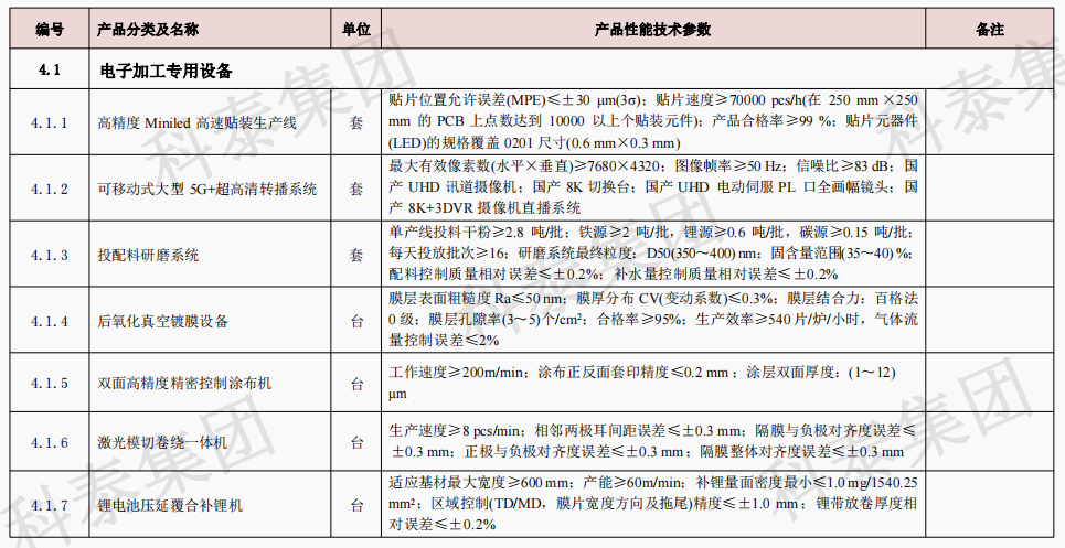 企業(yè)設(shè)備也可以申請高額獎勵！首臺（套）項目申報在即...