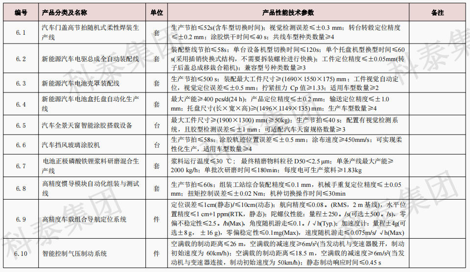 企業(yè)設(shè)備也可以申請高額獎勵！首臺（套）項目申報在即...