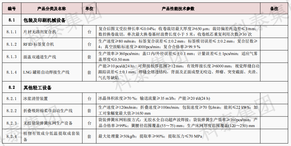 企業(yè)設(shè)備也可以申請高額獎勵！首臺（套）項目申報在即...