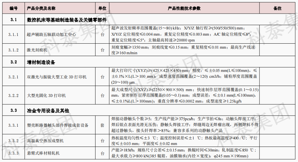 企業(yè)設(shè)備也可以申請高額獎勵！首臺（套）項目申報在即...