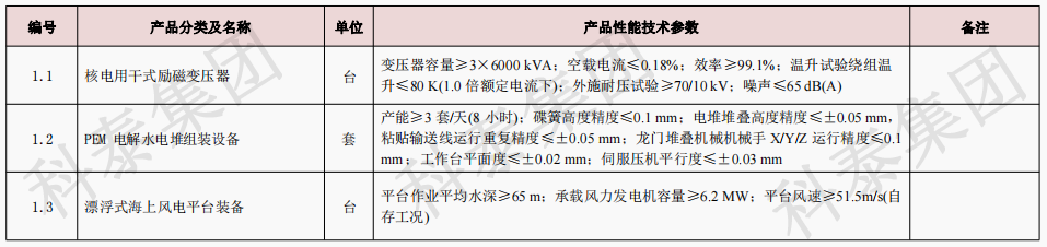 企業(yè)設(shè)備也可以申請高額獎勵！首臺（套）項目申報在即...