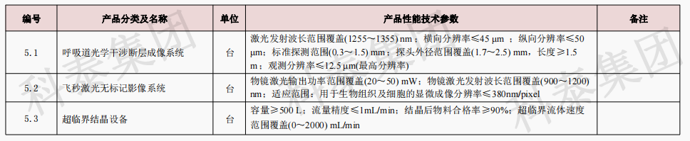 企業(yè)設(shè)備也可以申請高額獎勵！首臺（套）項目申報在即...