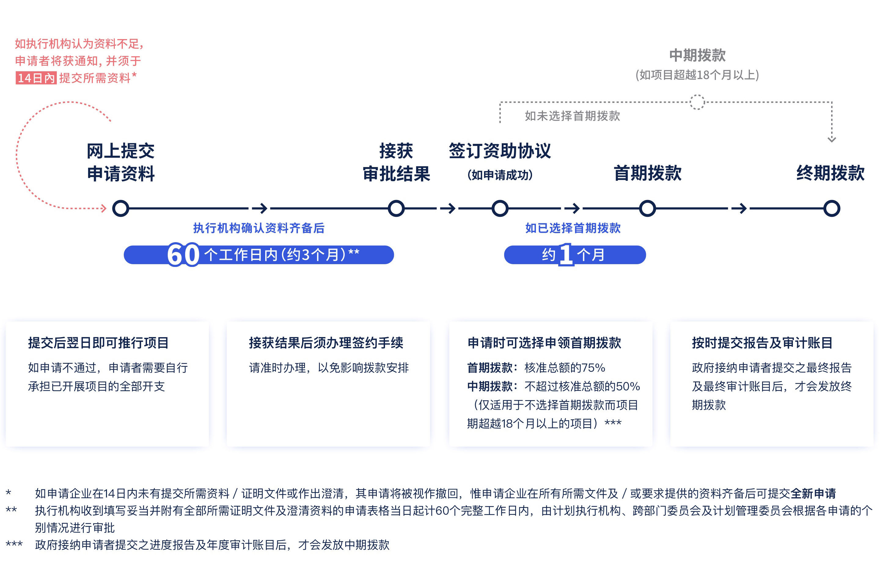 【BUD專項(xiàng)基金】最高700W港幣！一文了解項(xiàng)目詳情