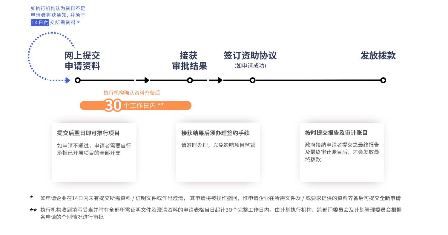 【BUD專項(xiàng)基金】最高700W港幣！一文了解項(xiàng)目詳情