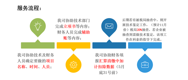 研發(fā)費(fèi)用加計(jì)扣除申報(bào)咨詢服務(wù)