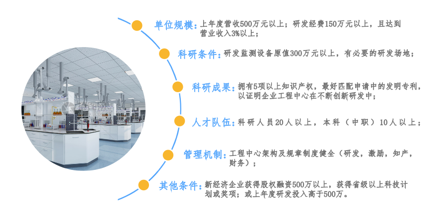 2022年廣東省工程技術(shù)研究中心認(rèn)定補(bǔ)貼政策及項(xiàng)目申報(bào)條件.png