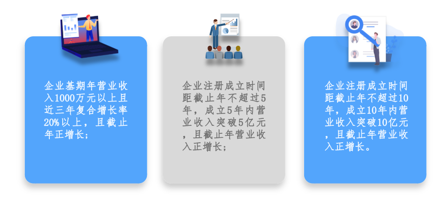 廣州市黃埔區(qū) 開發(fā)區(qū)瞪羚企業(yè)認定及培育條件、扶持政策