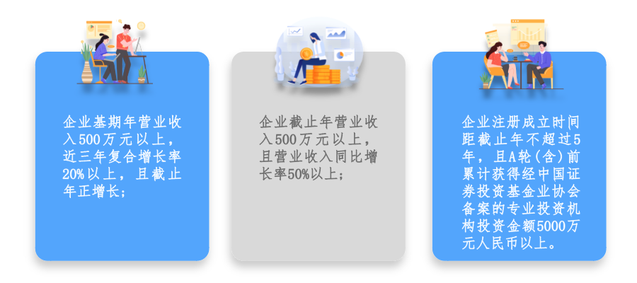 廣州市黃埔區(qū) 開發(fā)區(qū)瞪羚企業(yè)認定及培育條件、扶持政策